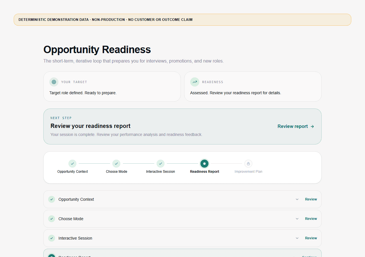 Real Opportunity Readiness screen in English: your target, your readiness state, the next step “Review your readiness report”, and a five-stage path ending in a locked Improvement Plan. Deterministic non-production demonstration data.