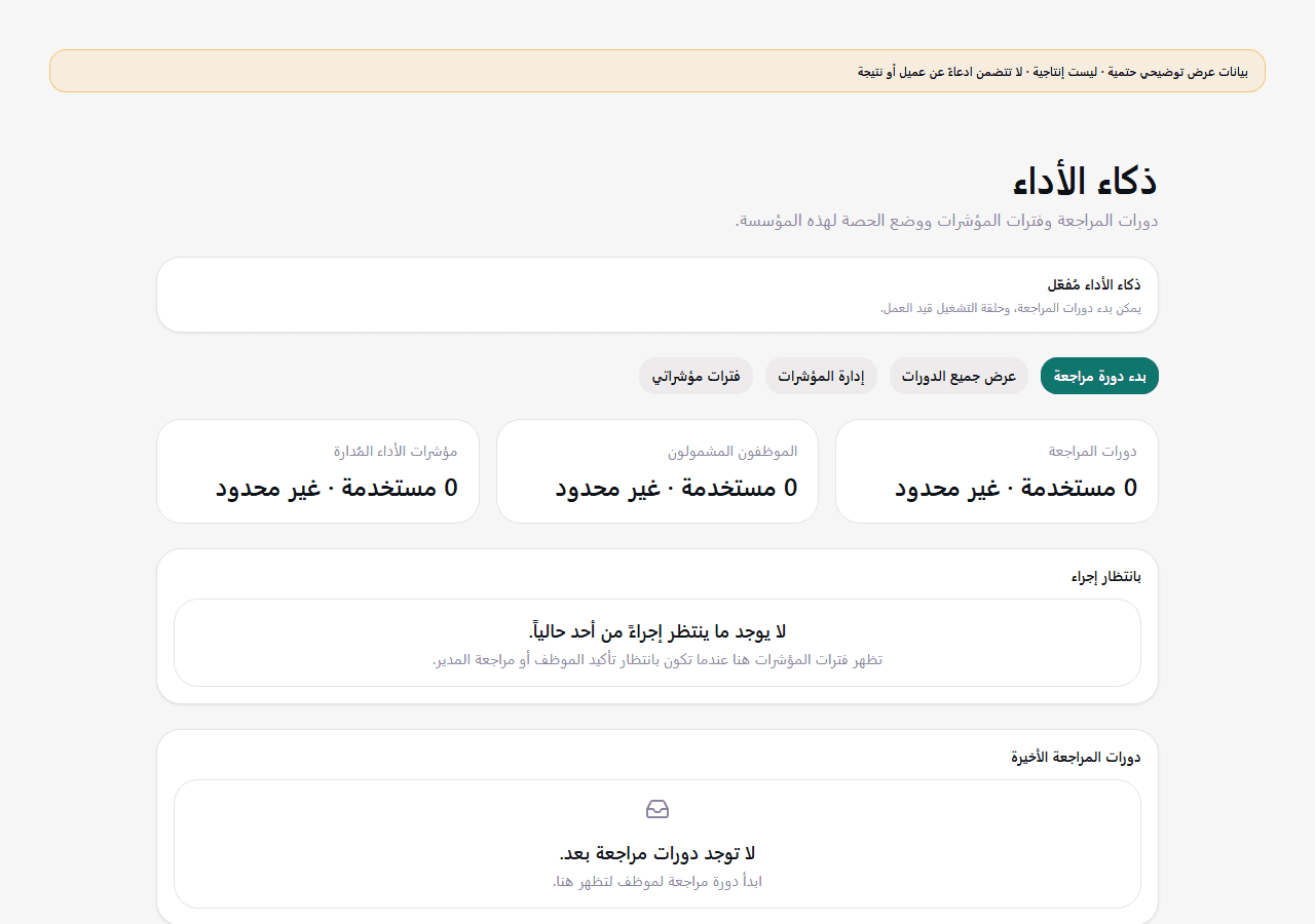 لقطة عربية حقيقية لشاشة ذكاء الأداء في Company: الحلقة مُفعّلة، وثلاث حصص كلها صفر مستخدَم، ولا شيء ينتظر شخصاً، ولا دورات مراجعة بعد. بيانات عرض حتمية غير إنتاجية.
