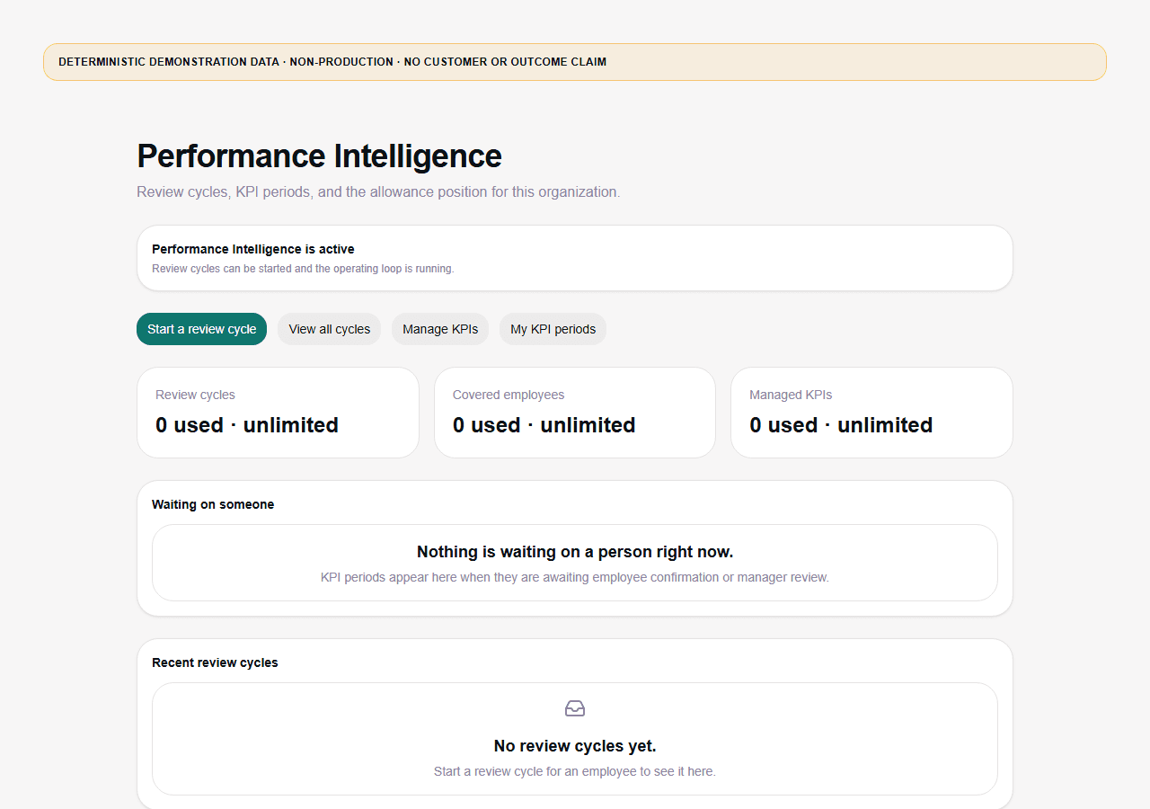 Real Company Performance Intelligence screen in English: the loop active, three allowances all at 0 used, nothing waiting on a person, and no review cycles yet. Deterministic non-production demonstration data.