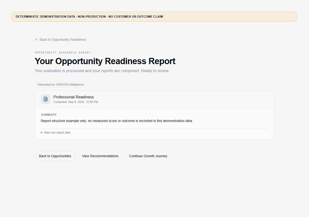 Real Opportunity Readiness report screen in English: the ORAVON Intelligence attribution, the computed-at time, a summary stating that this demonstration record carries no measured score, and three named exits. Deterministic non-production demonstration data.